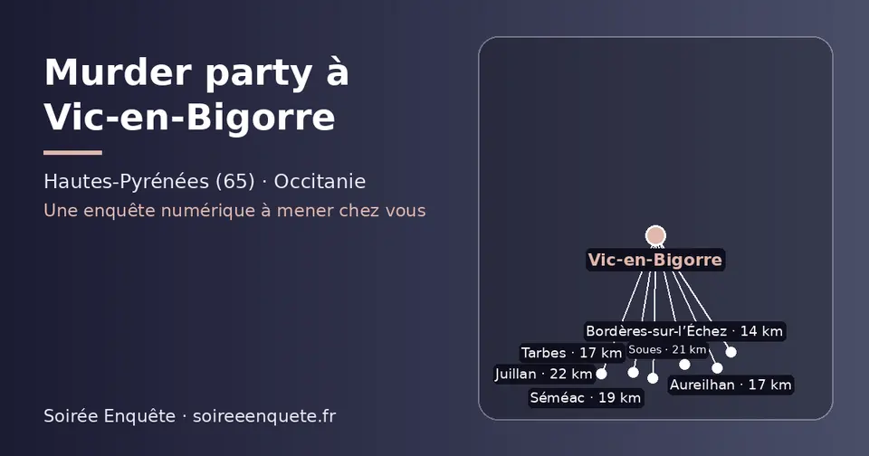 Carte schématique : Vic-en-Bigorre et les communes voisines présentées sur ce site (Bordères-sur-l’Échez, Aureilhan, Tarbes, Séméac, Soues, Juillan)