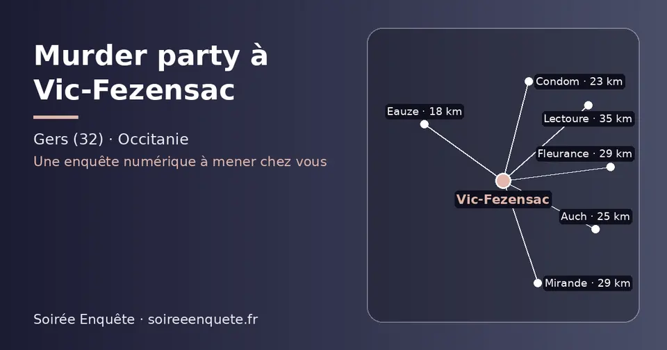 Carte schématique : Vic-Fezensac et les communes voisines présentées sur ce site (Eauze, Condom, Auch, Mirande, Fleurance, Lectoure)