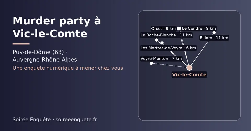 Carte schématique : Vic-le-Comte et les communes voisines présentées sur ce site (Les Martres-de-Veyre, Veyre-Monton, Orcet, Le Cendre, Billom, La Roche-Blanche)