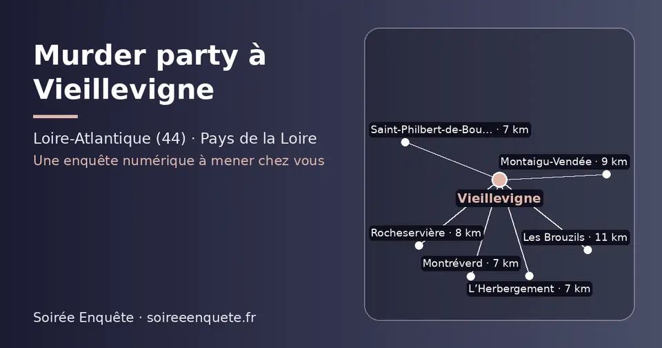Carte schématique : Vieillevigne et les communes voisines présentées sur ce site (Montréverd, L’Herbergement, Saint-Philbert-de-Bouaine, Rocheservière, Montaigu-Vendée, Les Brouzils)