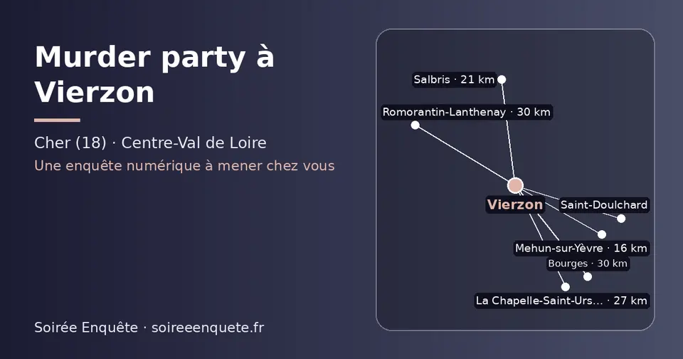 Carte schématique : Vierzon et les communes voisines présentées sur ce site (Mehun-sur-Yèvre, Salbris, Saint-Doulchard, La Chapelle-Saint-Ursin, Bourges, Romorantin-Lanthenay)