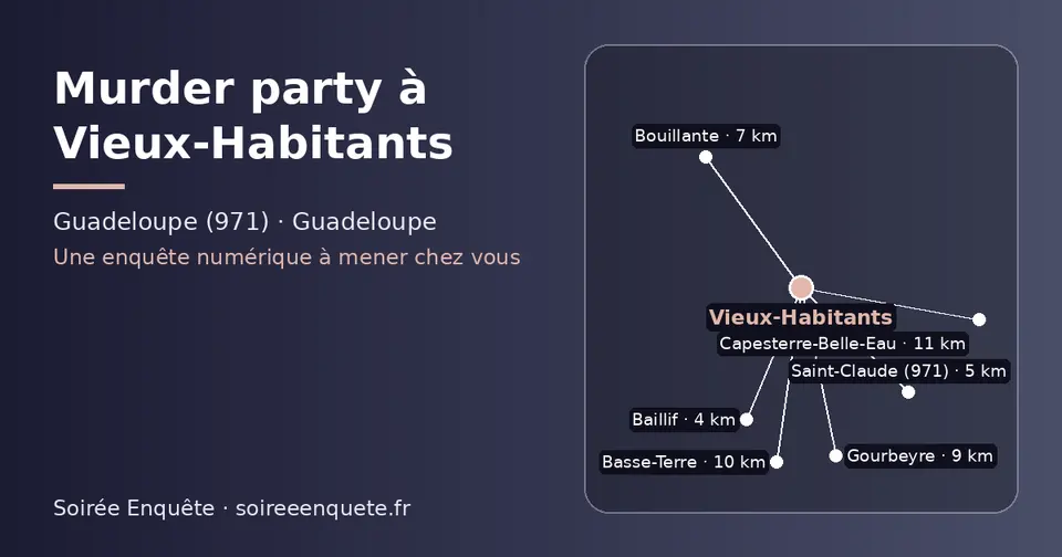 Carte schématique : Vieux-Habitants et les communes voisines présentées sur ce site (Baillif, Saint-Claude (971), Bouillante, Gourbeyre, Basse-Terre, Capesterre-Belle-Eau)