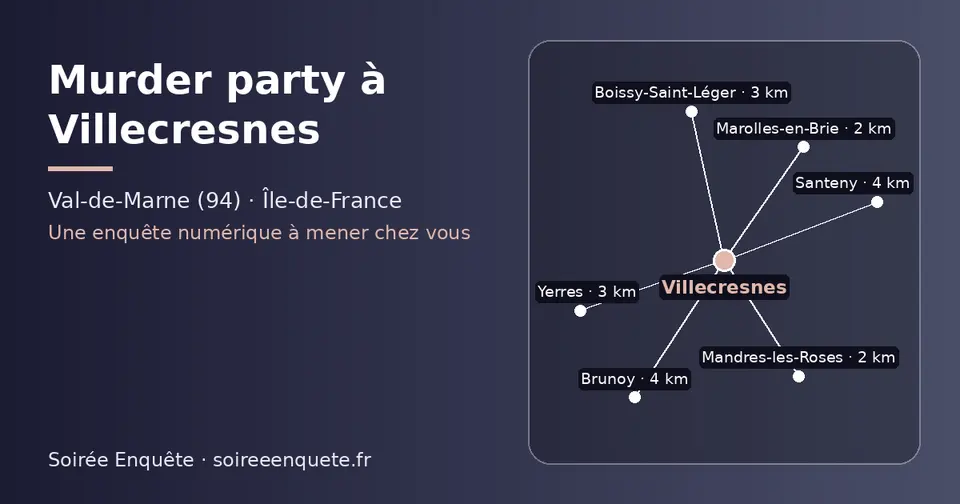 Carte schématique : Villecresnes et les communes voisines présentées sur ce site (Mandres-les-Roses, Marolles-en-Brie, Boissy-Saint-Léger, Yerres, Santeny, Brunoy)