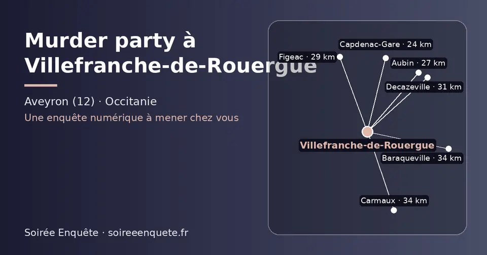 Carte schématique : Villefranche-de-Rouergue et les communes voisines présentées sur ce site (Capdenac-Gare, Aubin, Figeac, Decazeville, Carmaux, Baraqueville)