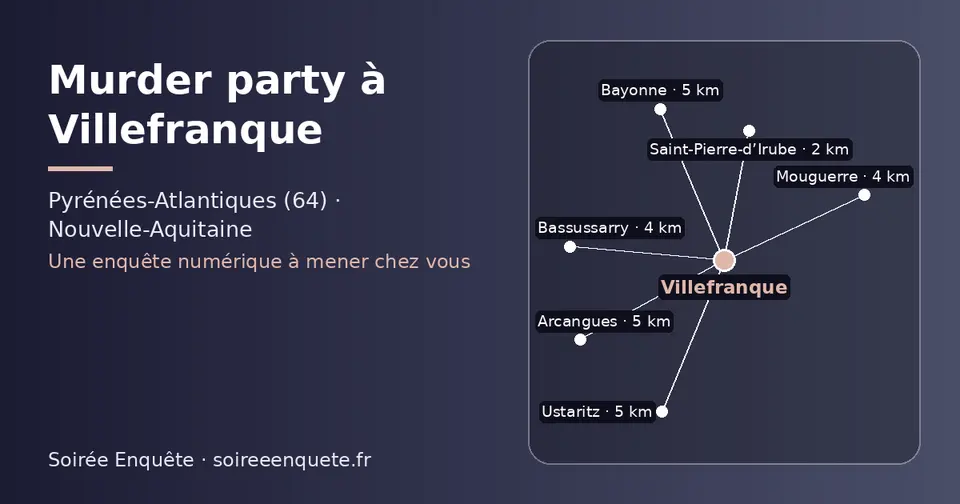 Carte schématique : Villefranque et les communes voisines présentées sur ce site (Saint-Pierre-d’Irube, Mouguerre, Bassussarry, Bayonne, Ustaritz, Arcangues)
