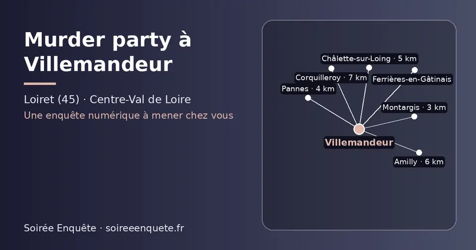 Carte schématique : Villemandeur et les communes voisines présentées sur ce site (Montargis, Pannes, Châlette-sur-Loing, Amilly, Corquilleroy, Ferrières-en-Gâtinais)