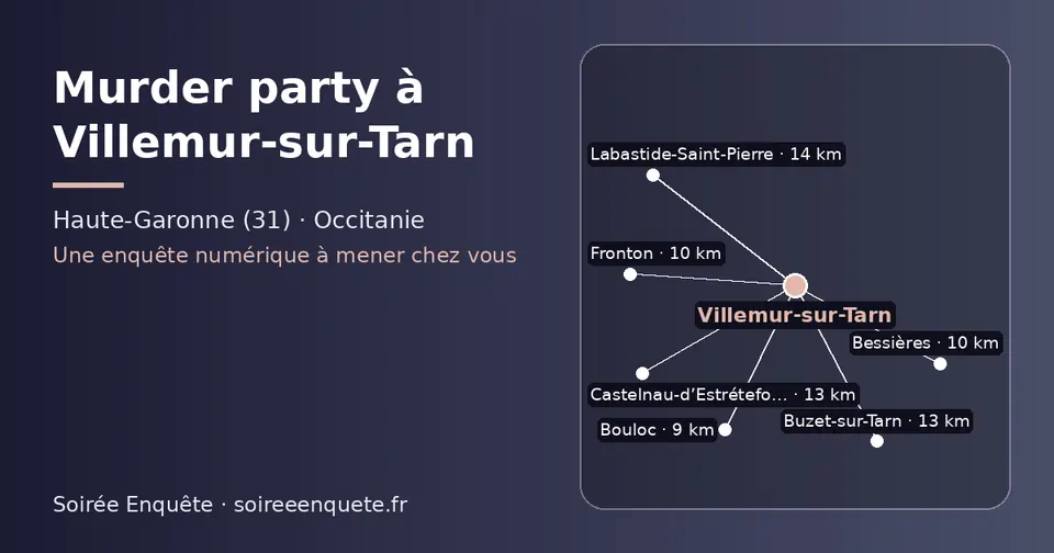 Carte schématique : Villemur-sur-Tarn et les communes voisines présentées sur ce site (Bouloc, Fronton, Bessières, Buzet-sur-Tarn, Castelnau-d’Estrétefonds, Montberon)