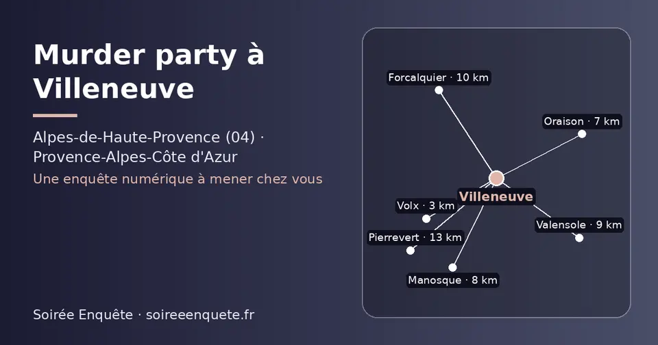 Carte schématique : Villeneuve et les communes voisines présentées sur ce site (Volx, Oraison, Manosque, Valensole, Forcalquier, Pierrevert)