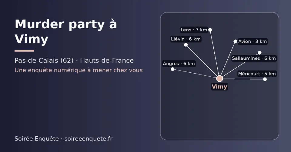Carte schématique : Vimy et les communes voisines présentées sur ce site (Avion, Méricourt, Angres, Liévin, Sallaumines, Lens)