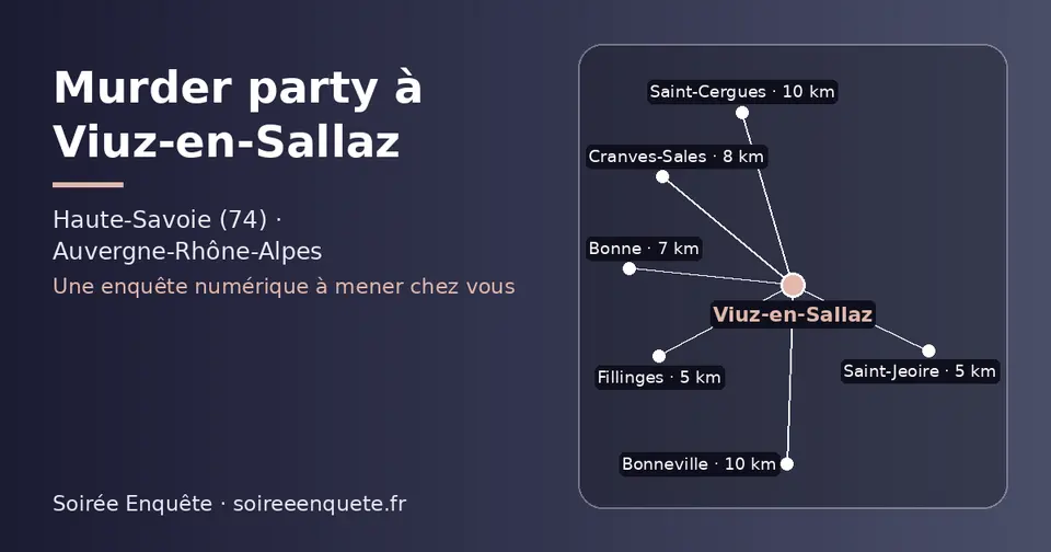 Carte schématique : Viuz-en-Sallaz et les communes voisines présentées sur ce site (Fillinges, Saint-Jeoire, Bonne, Cranves-Sales, Bonneville, Saint-Cergues)