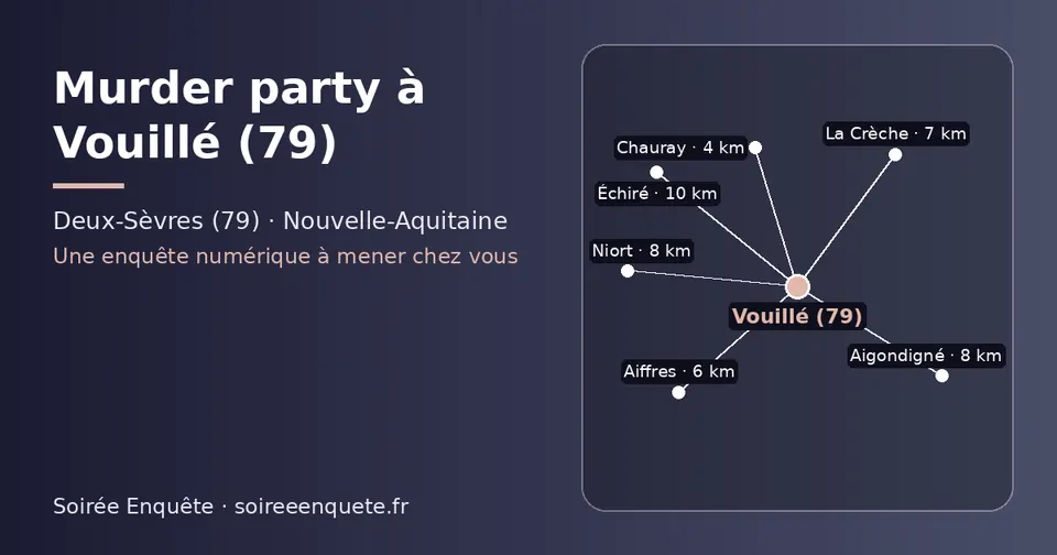 Carte schématique : Vouillé (79) et les communes voisines présentées sur ce site (Chauray, Aiffres, La Crèche, Aigondigné, Niort, Échiré)