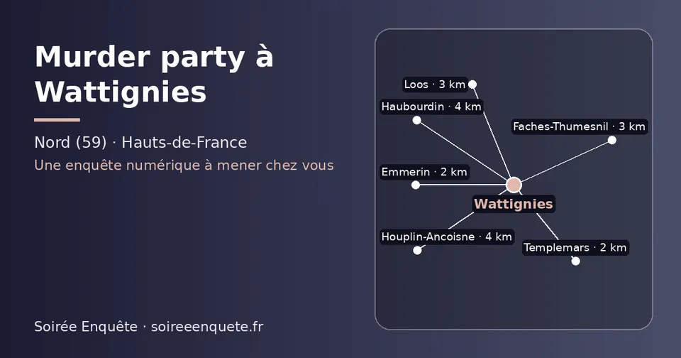 Carte schématique : Wattignies et les communes voisines présentées sur ce site (Templemars, Emmerin, Faches-Thumesnil, Loos, Houplin-Ancoisne, Haubourdin)