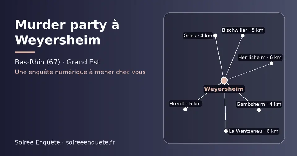 Carte schématique : Weyersheim et les communes voisines présentées sur ce site (Gries, Gambsheim, Hœrdt, Bischwiller, Herrlisheim, La Wantzenau)